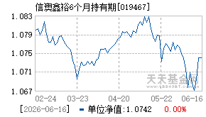 019467基金近期净值走势图