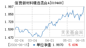 019468基金近期净值走势图