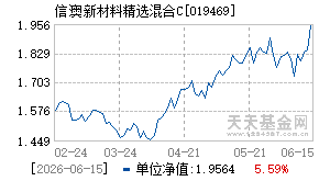 019469基金近期净值走势图