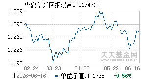 019471基金近期净值走势图