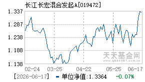 019472基金近期净值走势图