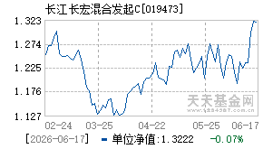 019473基金近期净值走势图