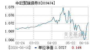 019474基金近期净值走势图