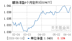 019477基金近期净值走势图