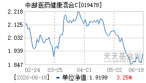 019478基金近期净值走势图