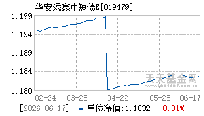 019479基金近期净值走势图