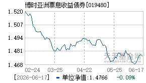 019480基金近期净值走势图