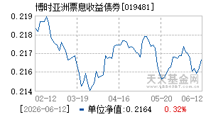 019481基金近期净值走势图
