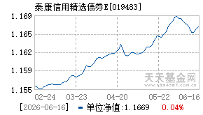 019483基金近期净值走势图