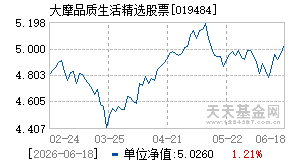 019484基金近期净值走势图