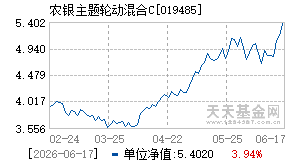 019485基金近期净值走势图