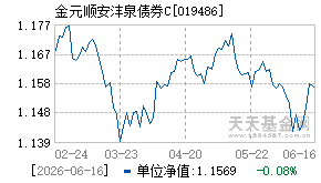 019486基金近期净值走势图