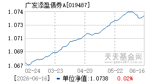 019487基金近期净值走势图