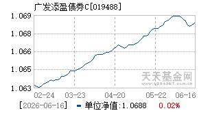 019488基金近期净值走势图