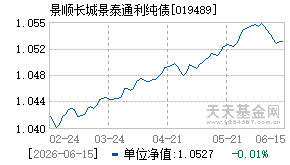 019489基金近期净值走势图