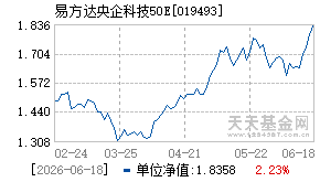 019493基金近期净值走势图