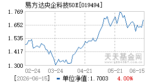 019494基金近期净值走势图