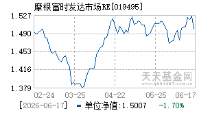 019495基金近期净值走势图