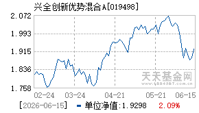 019498基金近期净值走势图