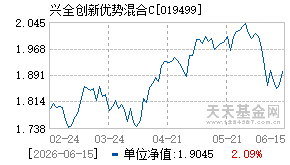 019499基金近期净值走势图