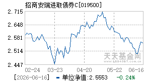 019500基金近期净值走势图