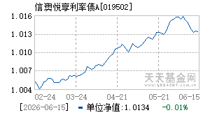 019502基金近期净值走势图