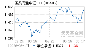 019505基金近期净值走势图