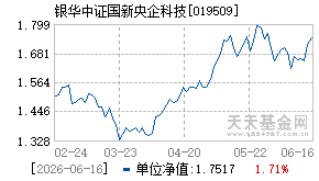 019509基金近期净值走势图