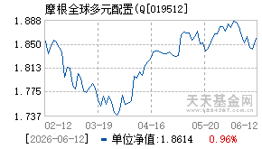 019512基金近期净值走势图