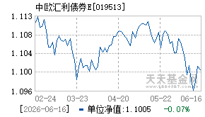 019513基金近期净值走势图
