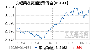 019514基金近期净值走势图
