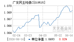 019515基金近期净值走势图
