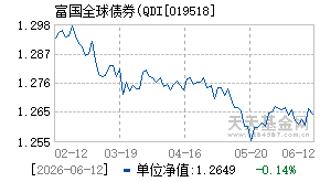 019518基金近期净值走势图