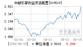 019519基金近期净值走势图
