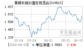 019523基金近期净值走势图