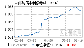 019526基金近期净值走势图