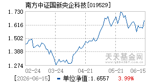 019529基金近期净值走势图