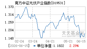 019531基金近期净值走势图