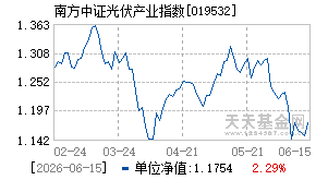 019532基金近期净值走势图