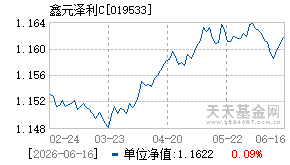 019533基金近期净值走势图