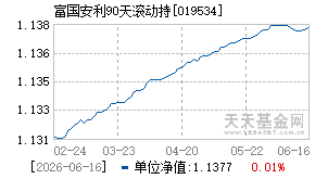 019534基金近期净值走势图