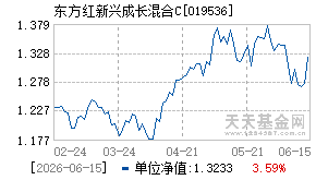 019536基金近期净值走势图