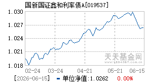 019537基金近期净值走势图