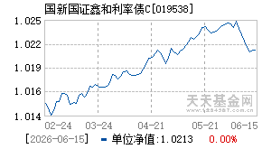 019538基金近期净值走势图