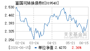 019540基金近期净值走势图