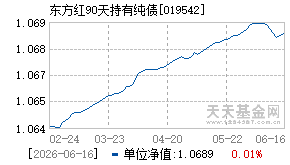 019542基金近期净值走势图