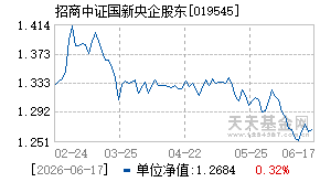 019545基金近期净值走势图