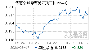 019549基金近期净值走势图