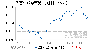 019550基金近期净值走势图