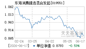 019551基金近期净值走势图
